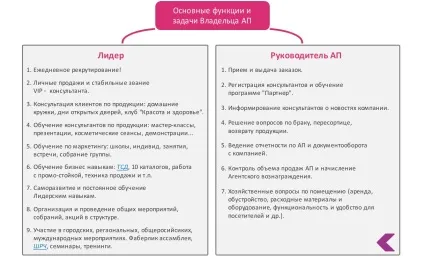 Відкрити агентський пункт фаберлик, курс youtube для млм (відкрити) Відкрити агентський пункт фаберлик, курс youtube для млм