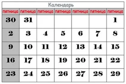 Звідки з'явилися крилаті вирази (вирази) Звідки з'явилися крилаті вирази