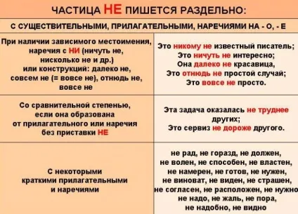 Ні в якому разі не цікаво як пишеться - коли пишеться разом, а коли окремо, поля і світ