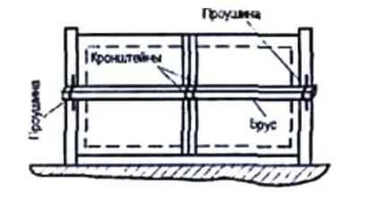 Зробити дерев'яні ворота своїми руками зможе будь-який початківець майстер (своїми) Зробити дерев'яні ворота своїми руками зможе будь-який початківець майстер