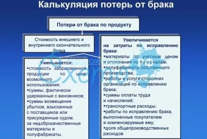 Рахунок 28 - брак у виробництві проводки, приклади 2017 (проводки) Рахунок 28 - брак у виробництві проводки, приклади 2017