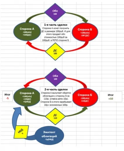 Угоди репо (модель excel)