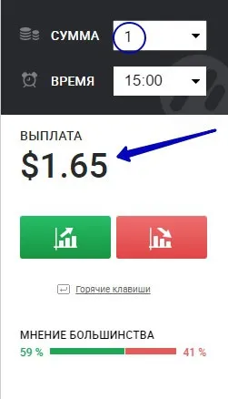 Срібло як базовий актив у торгівлі бінарними опціонами (опціонами) Срібло як базовий актив у торгівлі бінарними опціонами
