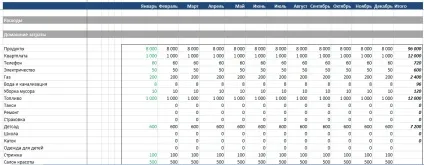 Сімейний бюджет в excel, Ексель практікексель практик (excel) Сімейний бюджет в excel, Ексель практікексель практик
