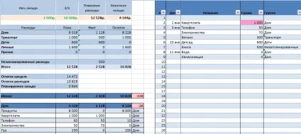 Сімейний бюджет в excel, Ексель практікексель практик (сімейний) Сімейний бюджет в excel, Ексель практікексель практик