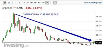 Срібло як базовий актив у торгівлі бінарними опціонами (срібло) Срібло як базовий актив у торгівлі бінарними опціонами
