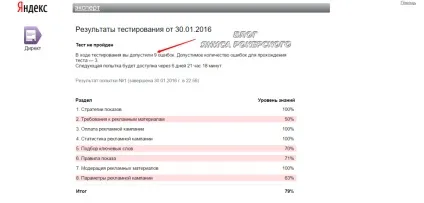 Сертифікат т, як стати діректологом (стати) Сертифікат т, як стати діректологом