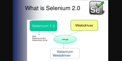 Selenium webdriver повне керівництво