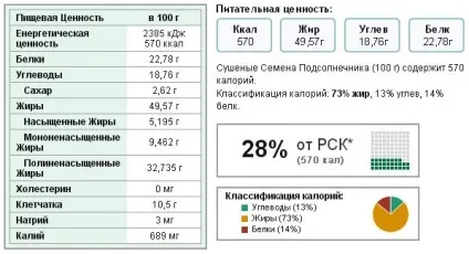 Насіння при грудному вигодовуванні можна їсти смажені, сирі, гризти соняшнику або гарбузове (насіння) Насіння при грудному вигодовуванні можна їсти смажені, сирі, гризти соняшнику або гарбузове