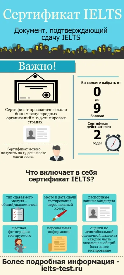 сертифікат ielts