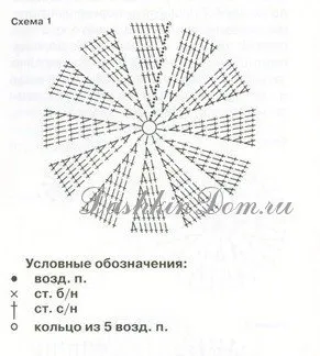 Шапочка для хлопчика гачком схеми і опис як зв'язати осінню та зимову шапку (хлопчика) Шапочка для хлопчика гачком схеми і опис як зв'язати осінню та зимову шапку