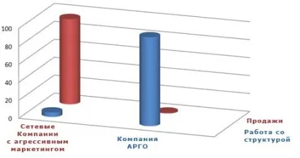 Мережевий маркетинг, mlm і структурний бізнес не пропонувати! Мережеві компанії (структурний) Мережевий маркетинг, mlm і структурний бізнес не пропонувати! Мережеві компанії