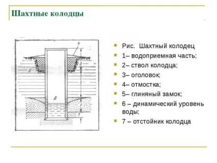 Шахтний колодязь і трубчастий пристрій і що це таке (далеко вигрібних туалетів) Шахтний колодязь і трубчастий пристрій і що це таке