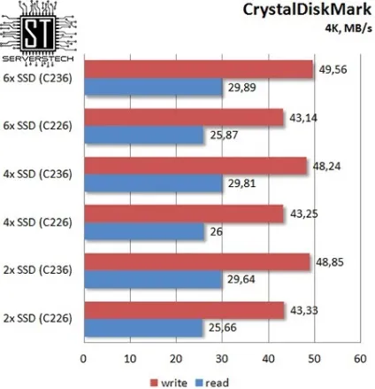 Серверні технології - чіпсети c226 і c236 dmi 2 (skylake) Серверні технології - чіпсети c226 і c236 dmi 2
