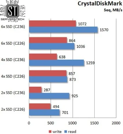 Серверні технології - чіпсети c226 і c236 dmi 2 (supermicro x11sae-f) Серверні технології - чіпсети c226 і c236 dmi 2