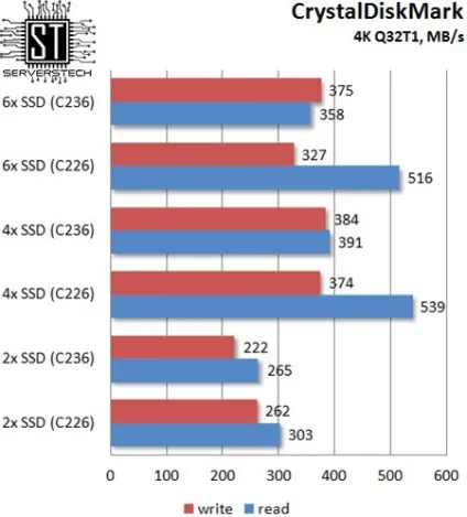 Серверні технології - чіпсети c226 і c236 dmi 2 (supermicro x11sae-f) Серверні технології - чіпсети c226 і c236 dmi 2