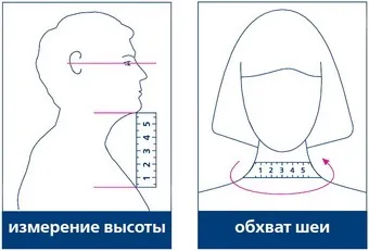 Шийний корсет при остеохондрозі - поради експертів (шийний) Шийний корсет при остеохондрозі - поради експертів