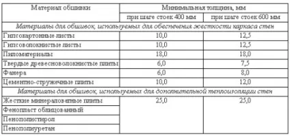 Щитової будиночок для дачі особливості будівництва, будівельний портал (деревина хвойних порід) Щитової будиночок для дачі особливості будівництва, будівельний портал