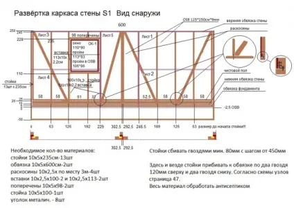 Щитової будиночок для дачі особливості будівництва, будівельний портал (деревина хвойних порід) Щитової будиночок для дачі особливості будівництва, будівельний портал