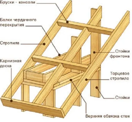 Щитової будиночок для дачі особливості будівництва, будівельний портал (будівництва) Щитової будиночок для дачі особливості будівництва, будівельний портал