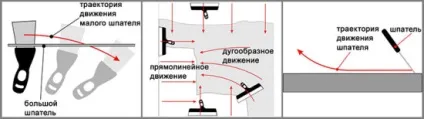 Шпаклівка стін під шпалери і фарбування своїми руками технологія робіт