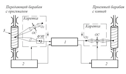 сигнали електрозв'язку