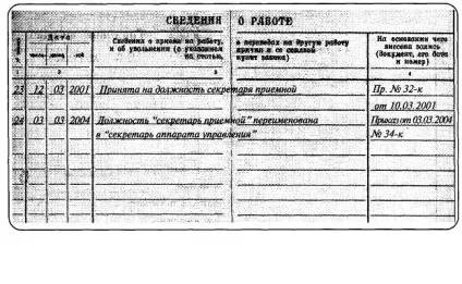 Штатний розклад
