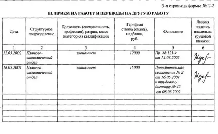 Штатний розклад