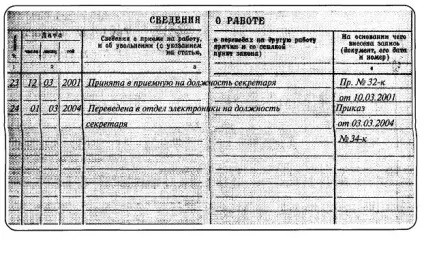 Штатний розклад