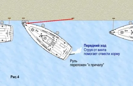 Шпринг - знати і використовувати (використовувати) Шпринг - знати і використовувати