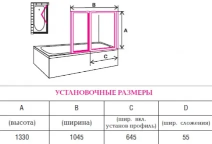 Шторки для ванної