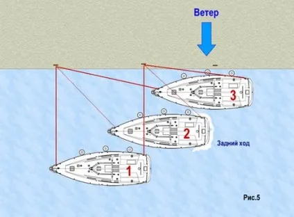 Шпринг - знати і використовувати (використовувати) Шпринг - знати і використовувати