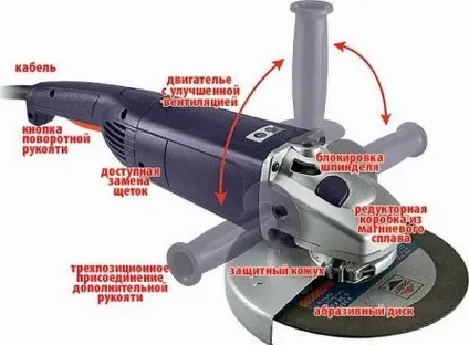 Шліфування зрубу своїми руками болгаркою і шлифмашинкой, каміни і печі Запоріжжя (Обробка зрубу всередині будинку) Шліфування зрубу своїми руками болгаркою і шлифмашинкой, каміни і печі Запоріжжя