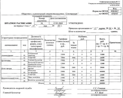 Штатний розклад
