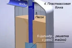 Система фільтрації води в басейні своїми руками схема та обладнання (фільтрації) Система фільтрації води в басейні своїми руками схема та обладнання