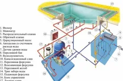 Система фільтрації води в басейні своїми руками схема та обладнання (води) Система фільтрації води в басейні своїми руками схема та обладнання