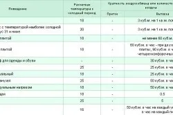 Система вентиляції як розрахувати потужність витяжного вентилятора (потужність) Система вентиляції як розрахувати потужність витяжного вентилятора