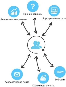 Системна інтеграція