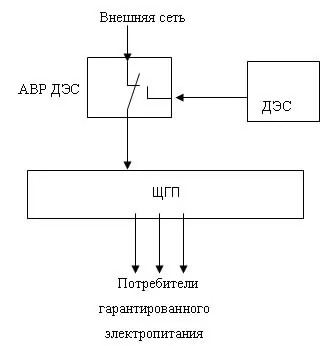 Система гарантованого і безперебійного електроживлення (система) Система гарантованого і безперебійного електроживлення