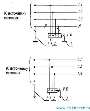 Система заземлення tn tn-с tn-s tn-c-s it тт, електроцех (tn-c-s) Система заземлення tn tn-с tn-s tn-c-s it тт, електроцех