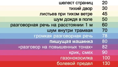 Система вентиляції як розрахувати потужність витяжного вентилятора (система) Система вентиляції як розрахувати потужність витяжного вентилятора