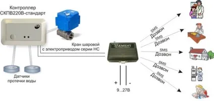 Система нептун захист протікання