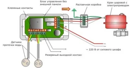 Система нептун захист протікання