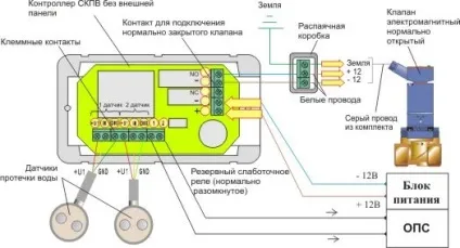 Система нептун захист протікання
