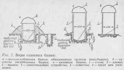 Силосування в баштах