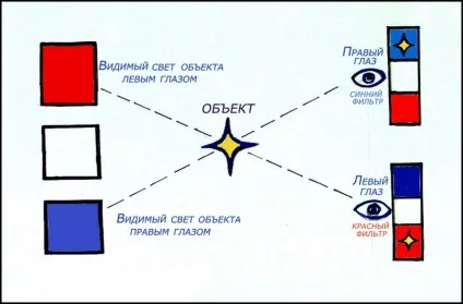Сіноптофор для косоокості, про хвороби очей (сіноптофор) Сіноптофор для косоокості, про хвороби очей
