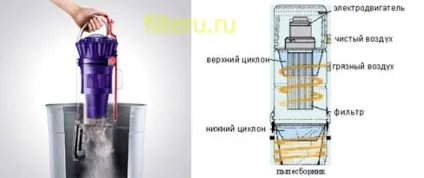 З яким фільтром вибрати пилосос (вибрати) З яким фільтром вибрати пилосос