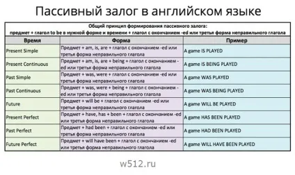 Завантажити шпаргалки з англійської мови, 9 клас, 10 клас, 11 клас (завантажити безкоштовно) Завантажити шпаргалки з англійської мови, 9 клас, 10 клас, 11 клас