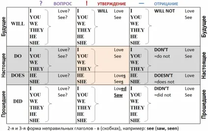 Завантажити шпаргалки з англійської мови, 9 клас, 10 клас, 11 клас (9 клас) Завантажити шпаргалки з англійської мови, 9 клас, 10 клас, 11 клас
