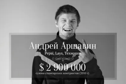 Скільки культові футболісти заробляють на рекламі - new retail () Скільки культові футболісти заробляють на рекламі - new retail